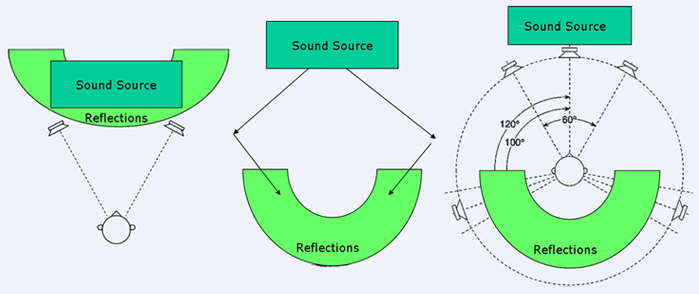 DPA 5100 surround microphone structure