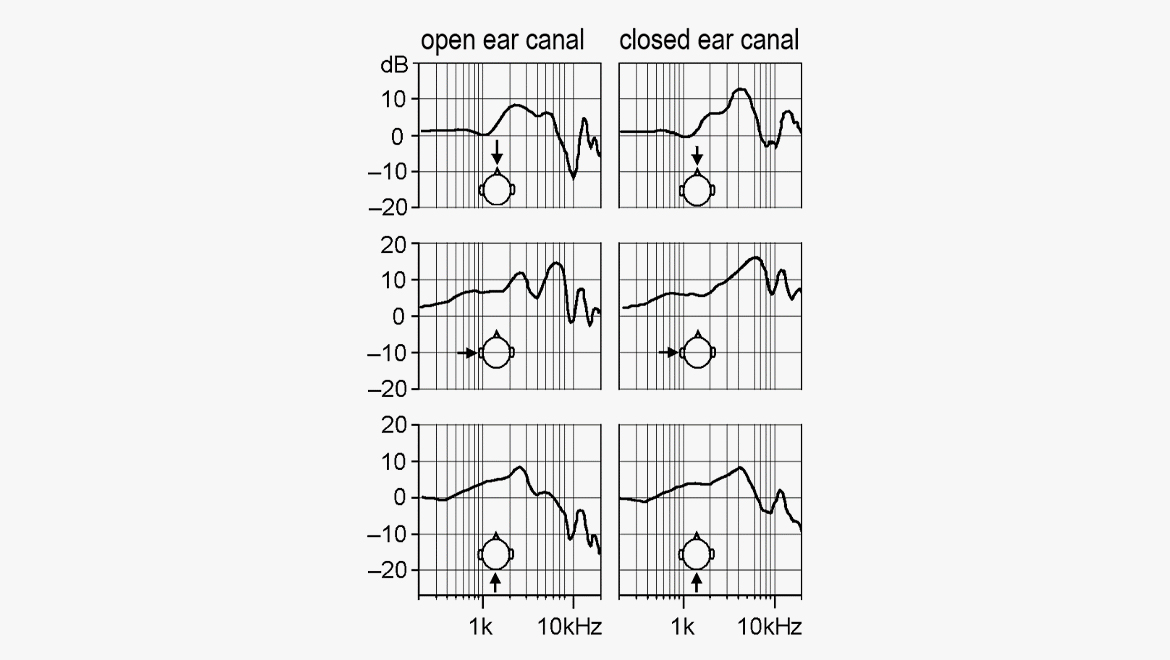 Binaural 录音 techniques