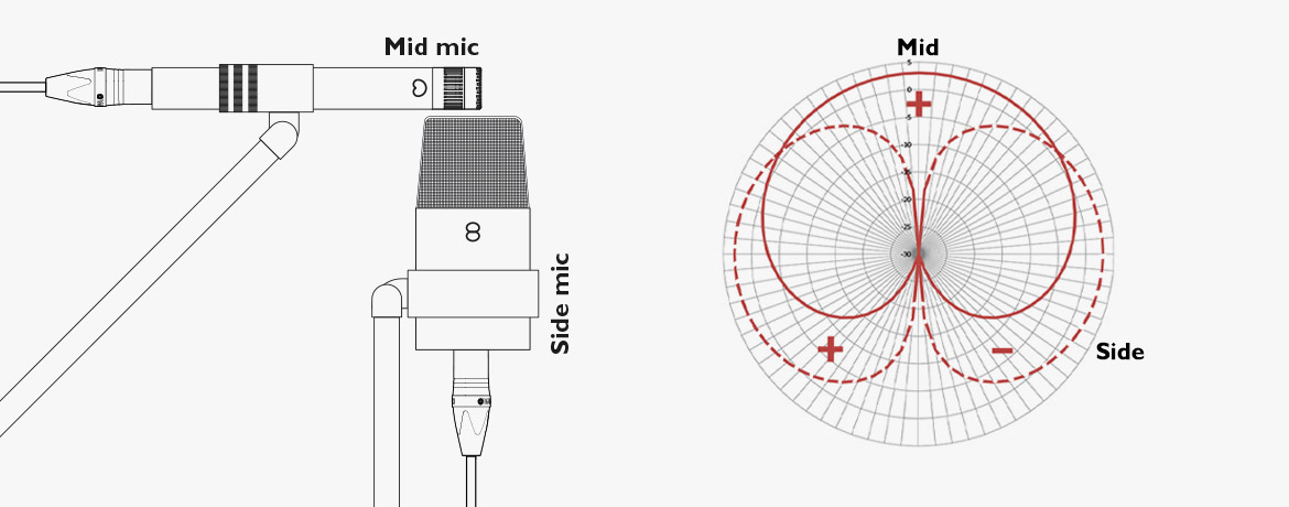 Stereo 录音 techniques and setups