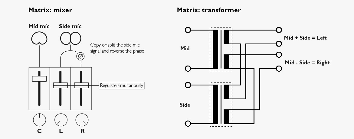 Stereo 录音 techniques and setups