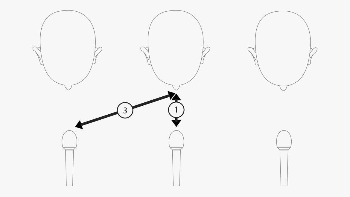 What is 近距离拾音 & why use it?