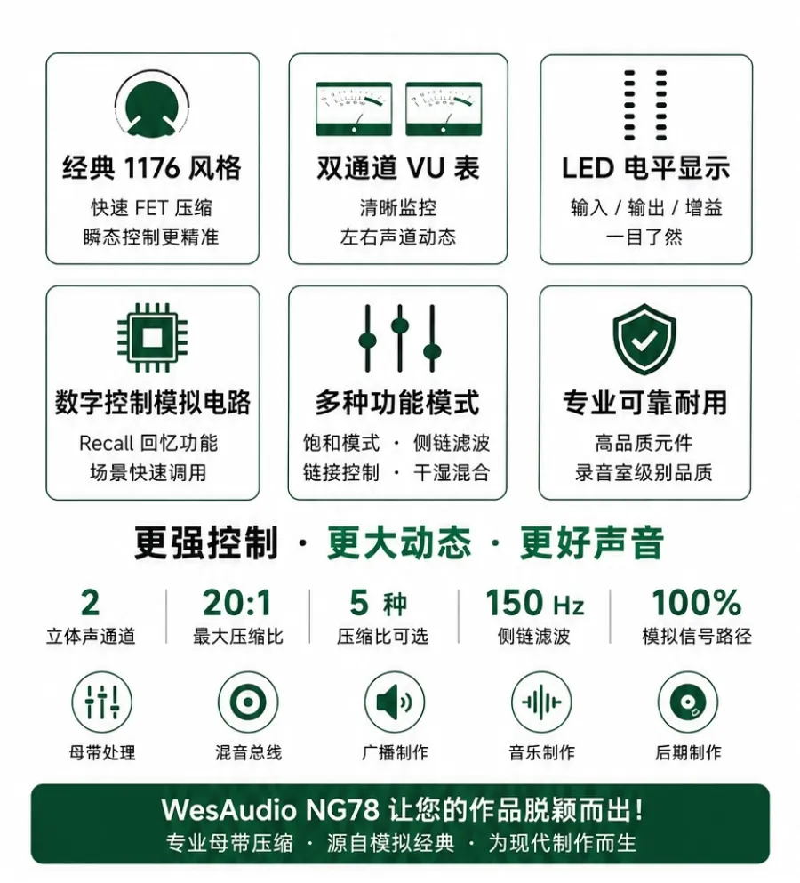 WesAudio NG78：把经典FET压缩器，带进全数字控制时代