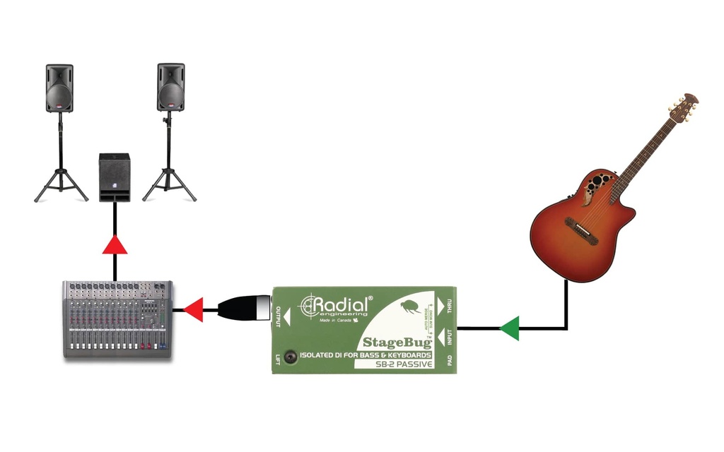 Radial StageBug SB-2 acoustic guitar application