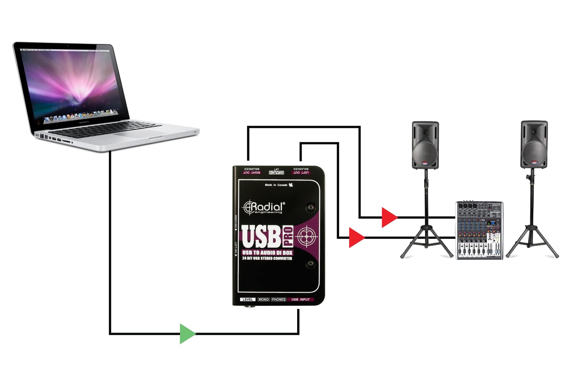 将 USB-Pro 与笔记本电脑配合使用