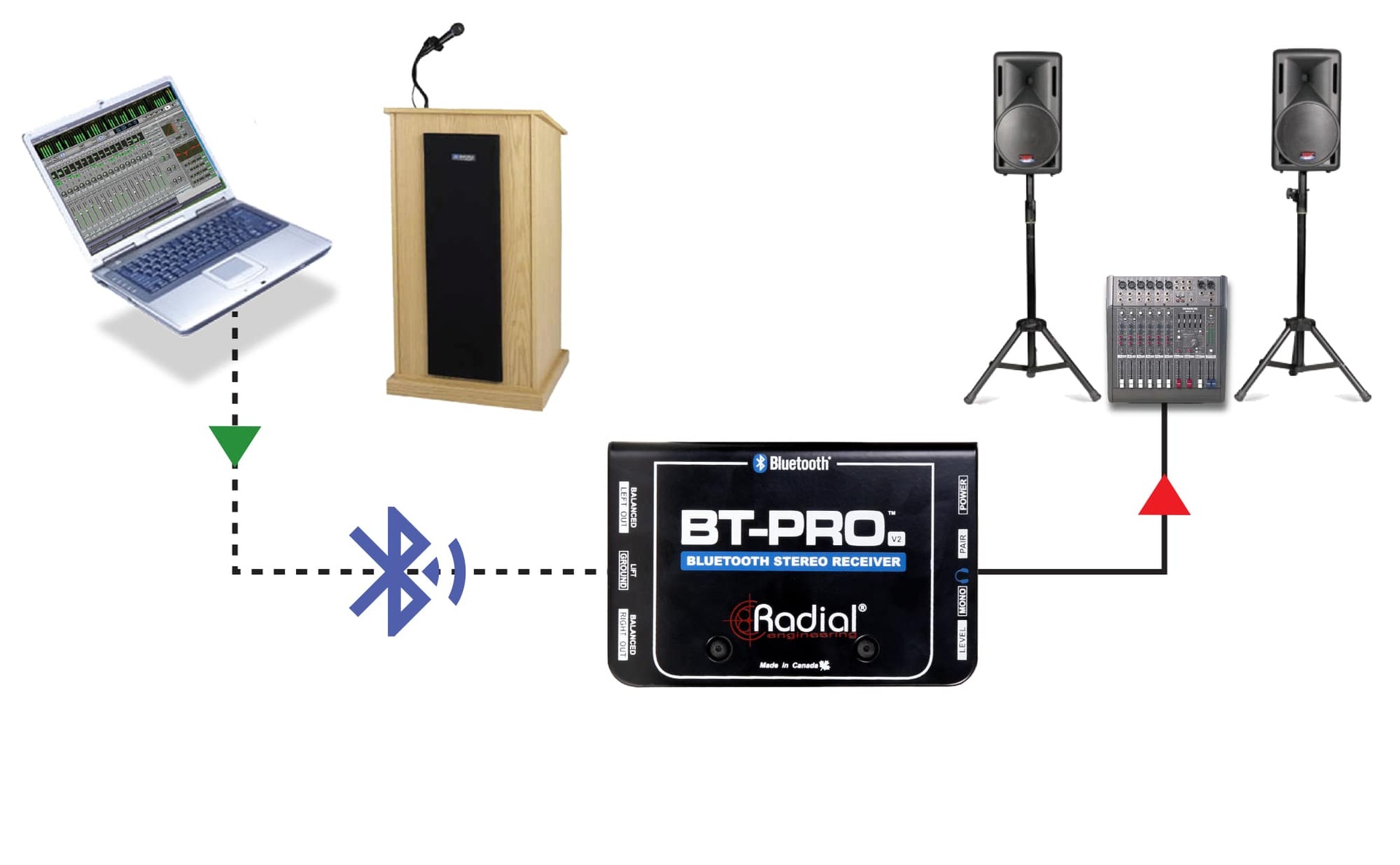 在演示中使用 BT-Pro V2