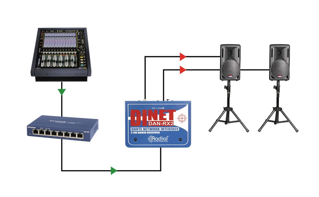 Radial DiNET DAN-RX2 application 1