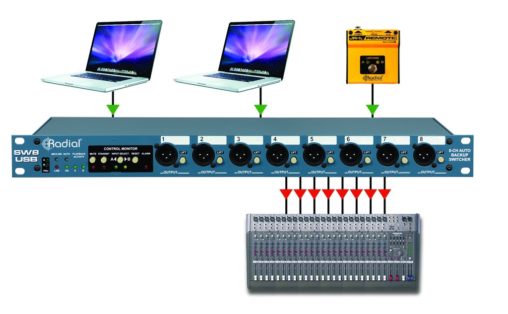 Radial SW8-USB application redundant computers