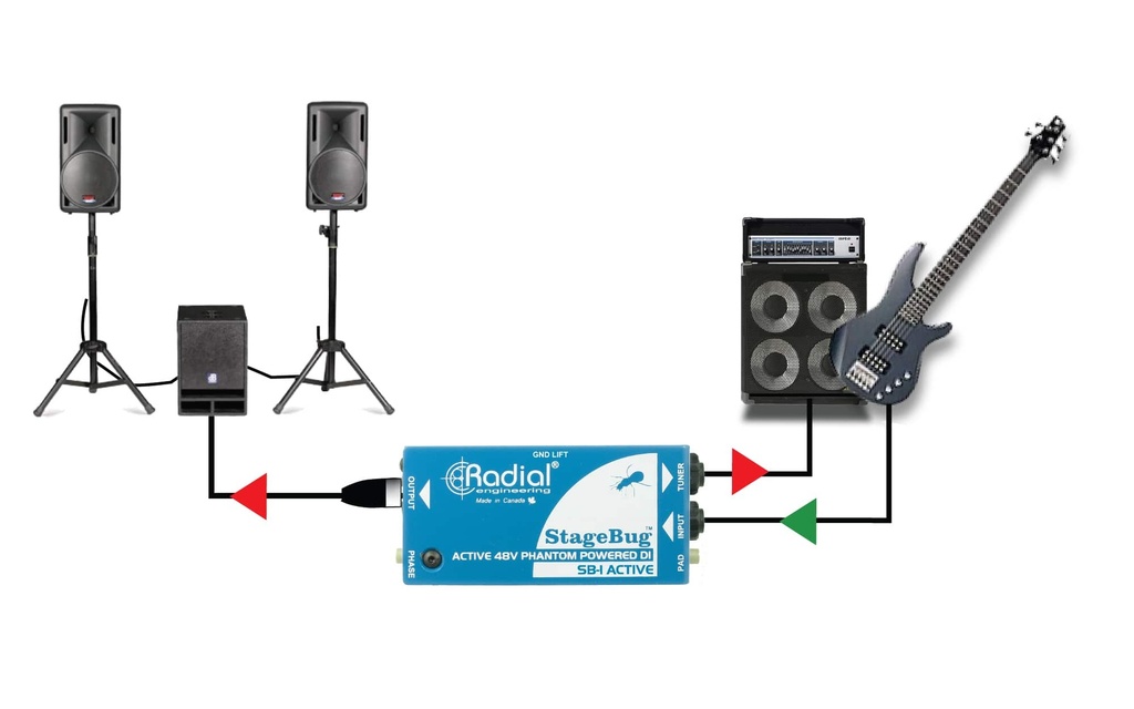 Radial SB-1 Active application 3
