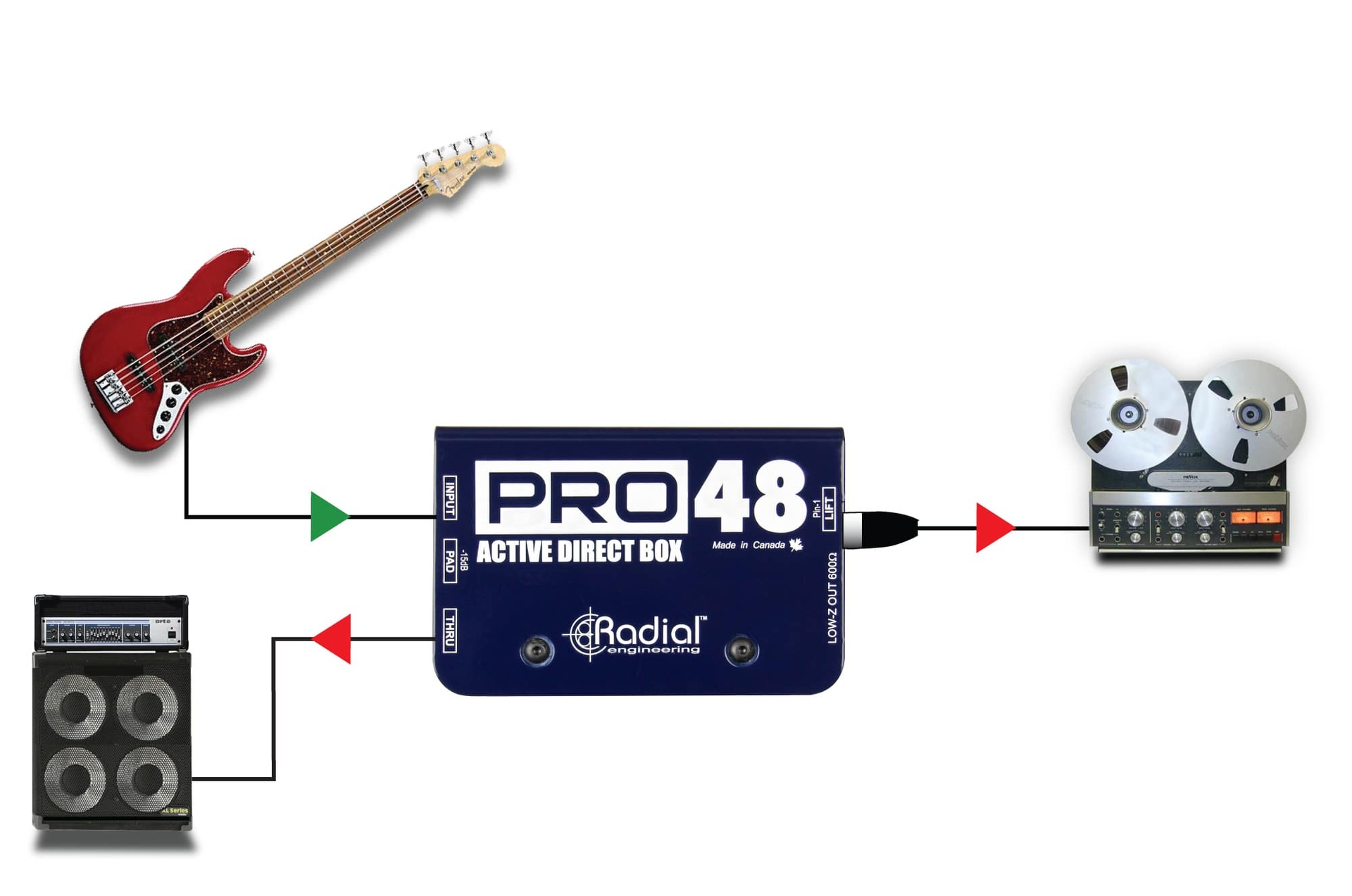 将 Pro48 与低音配合使用