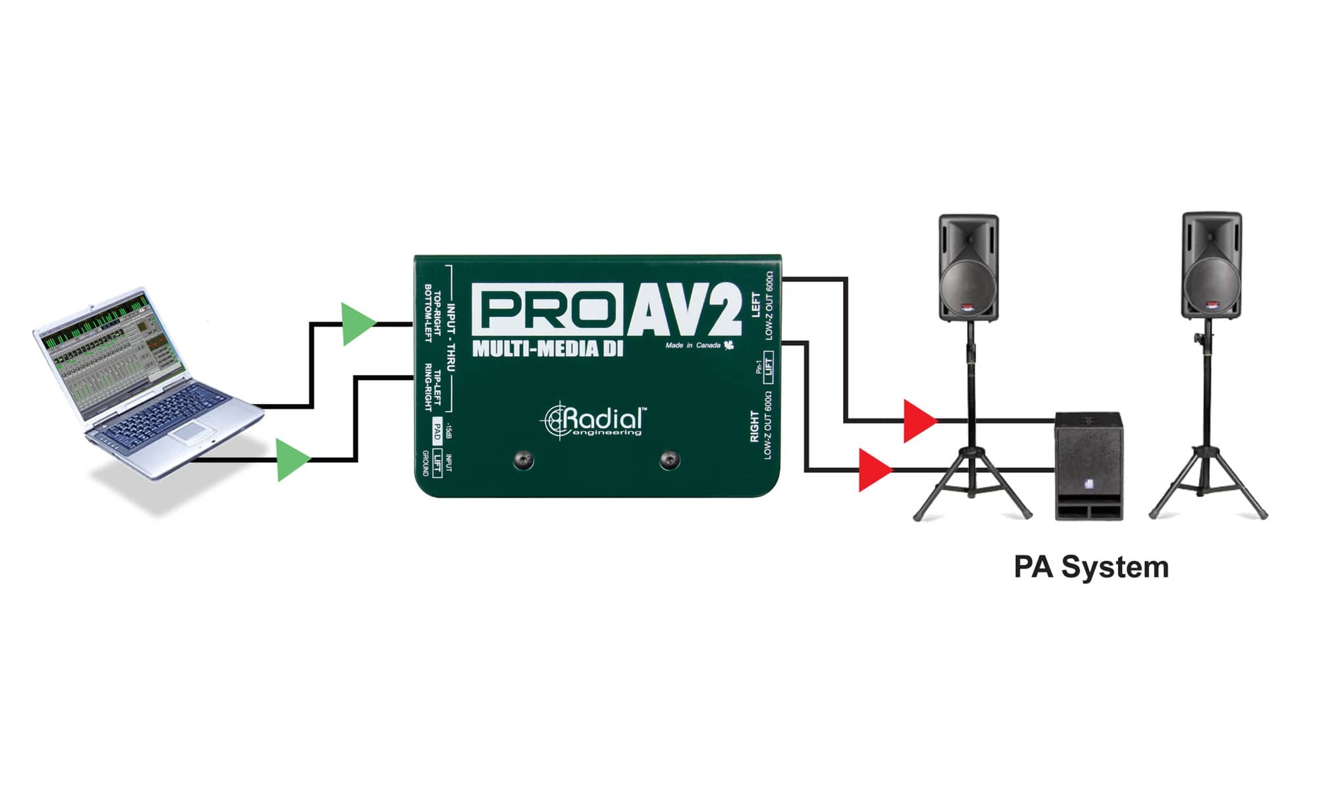 ProAV2：立体声输入 ~ 立体声输出