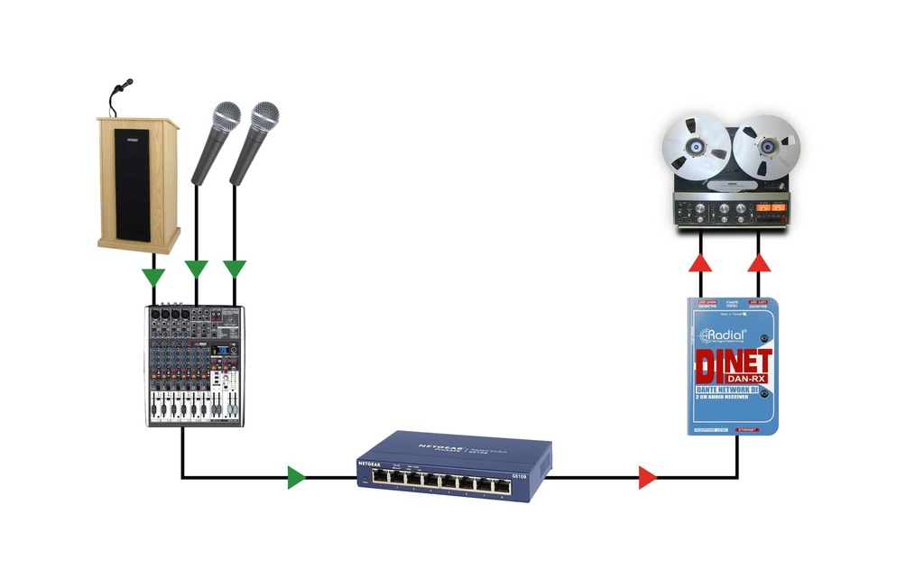 Radial DiNET DAN-RX application 2