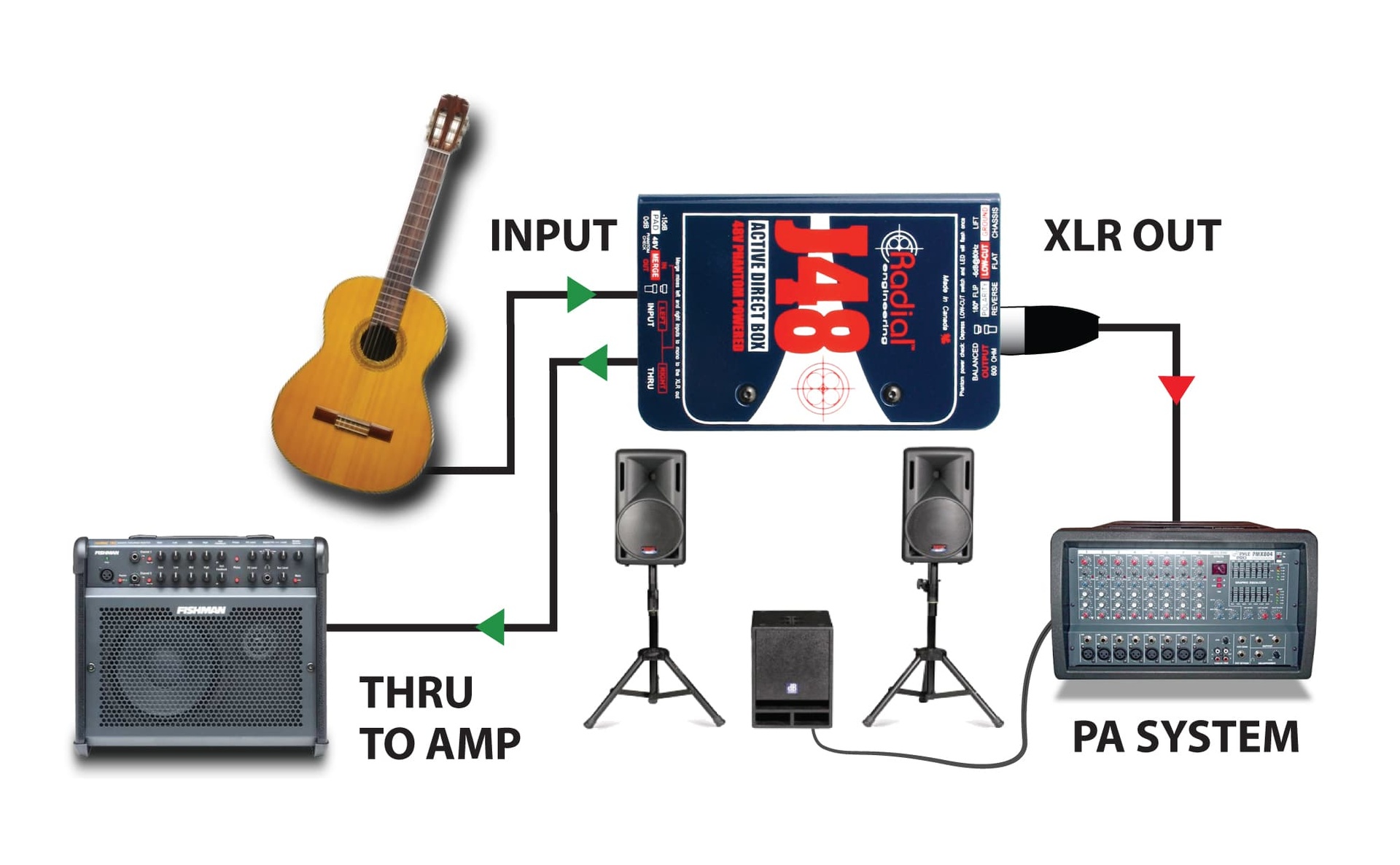 J48 for Live Touring