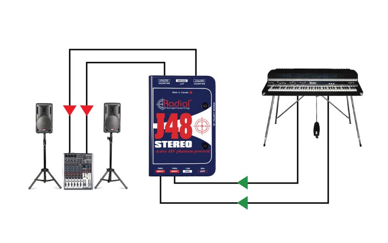 通过键盘使用 J48 Stereo