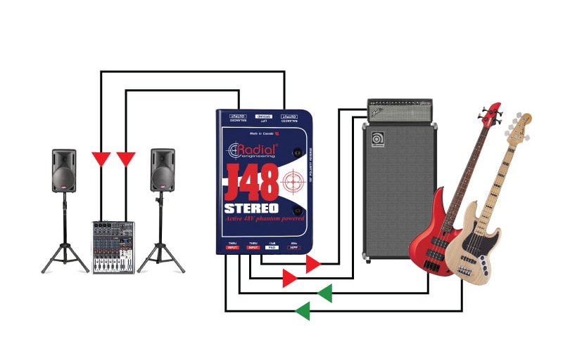 Radial J48 Stereo application 2