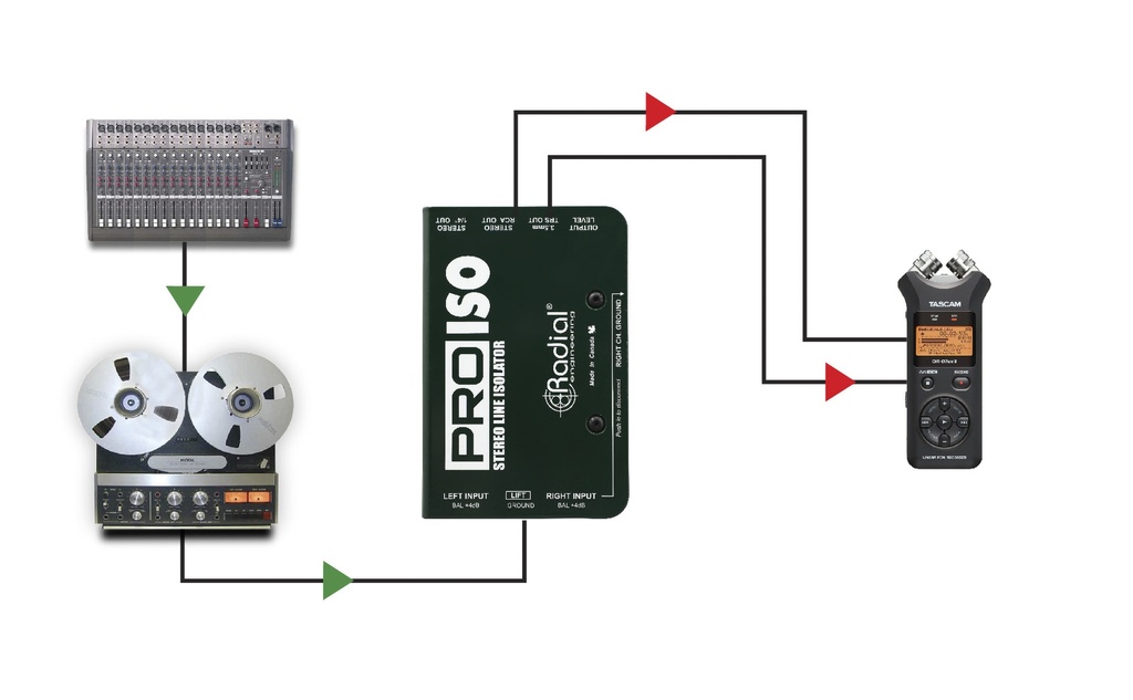 Radial Pro-Iso application 1