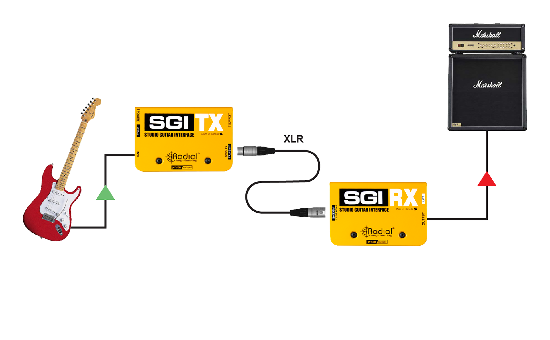 在工作室中使用 Radial SGI