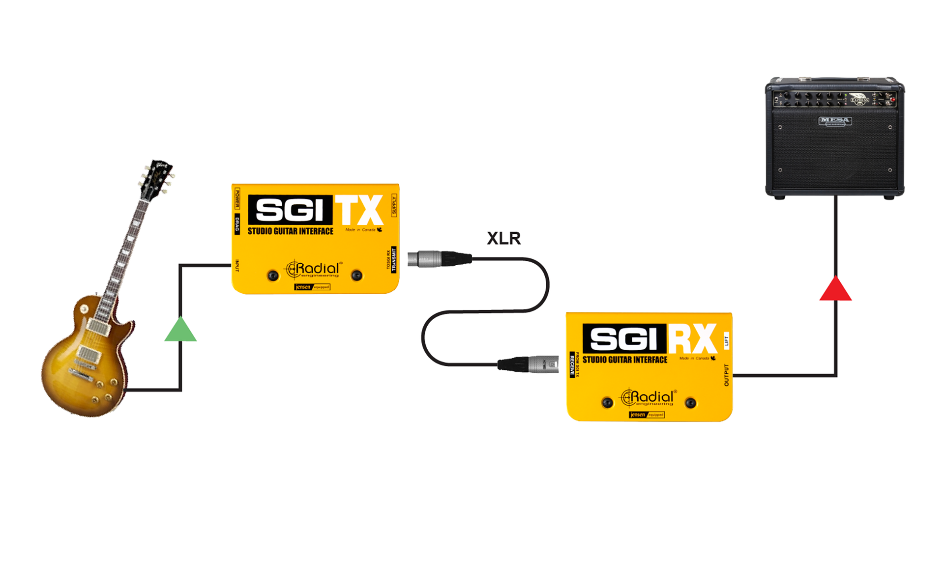 在舞台上使用 Radial SGI