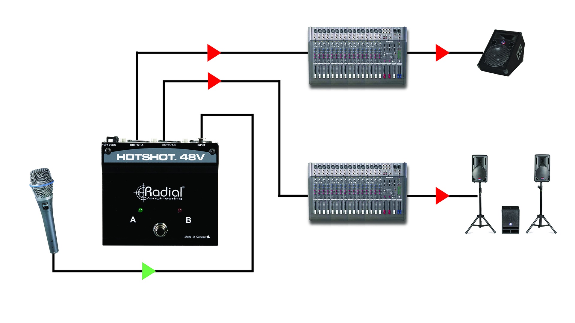 使用 HotShot 48V 在舞台上进行静音通信