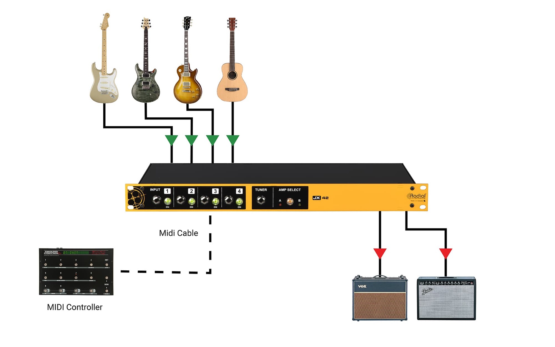 通过 MIDI 控制吉他和音箱切换