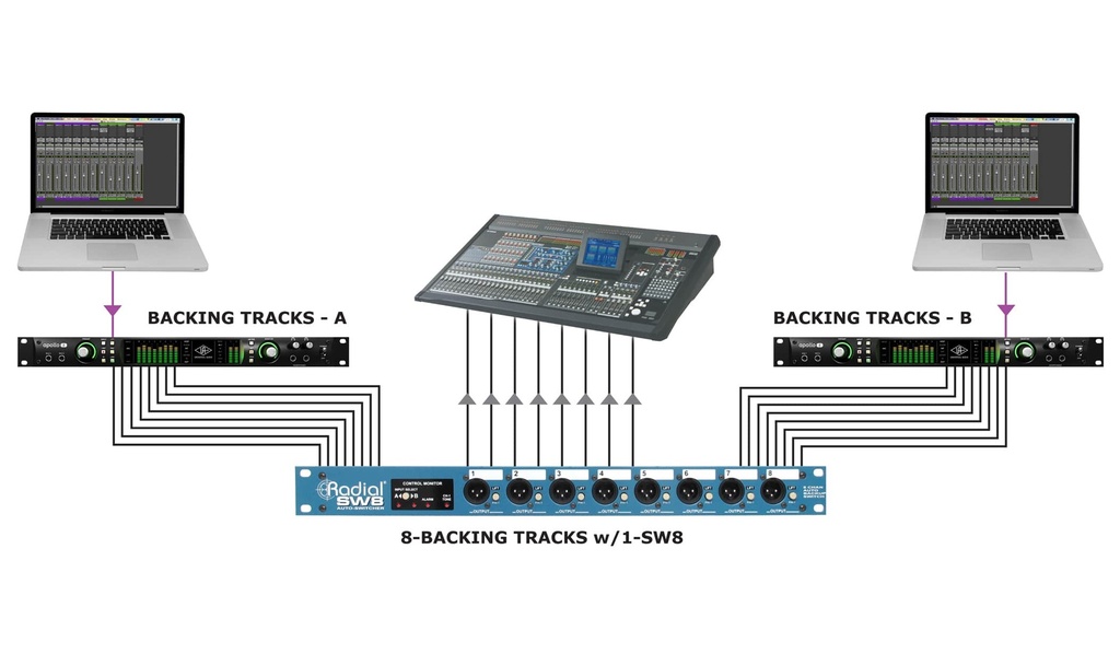 Radial SW8 application 1