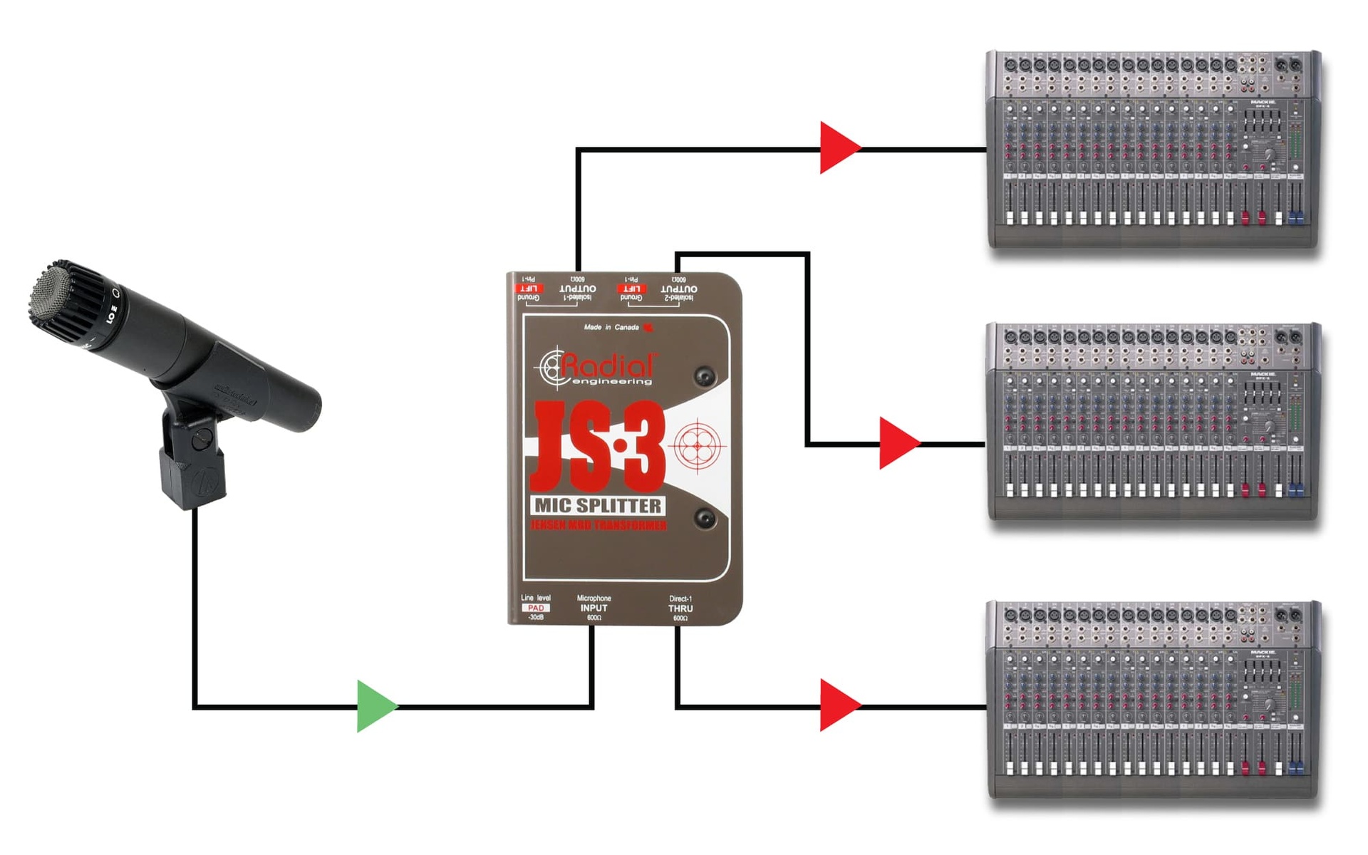 使用 JS3 给三个搅拌机喂料