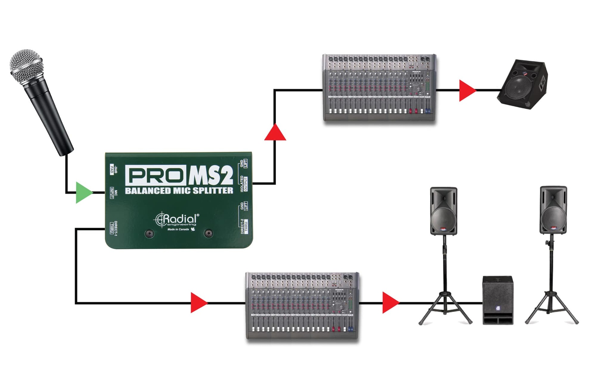 使用 ProMS2 进行 2 路分割