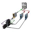Radial X-AMP 500 application 2
