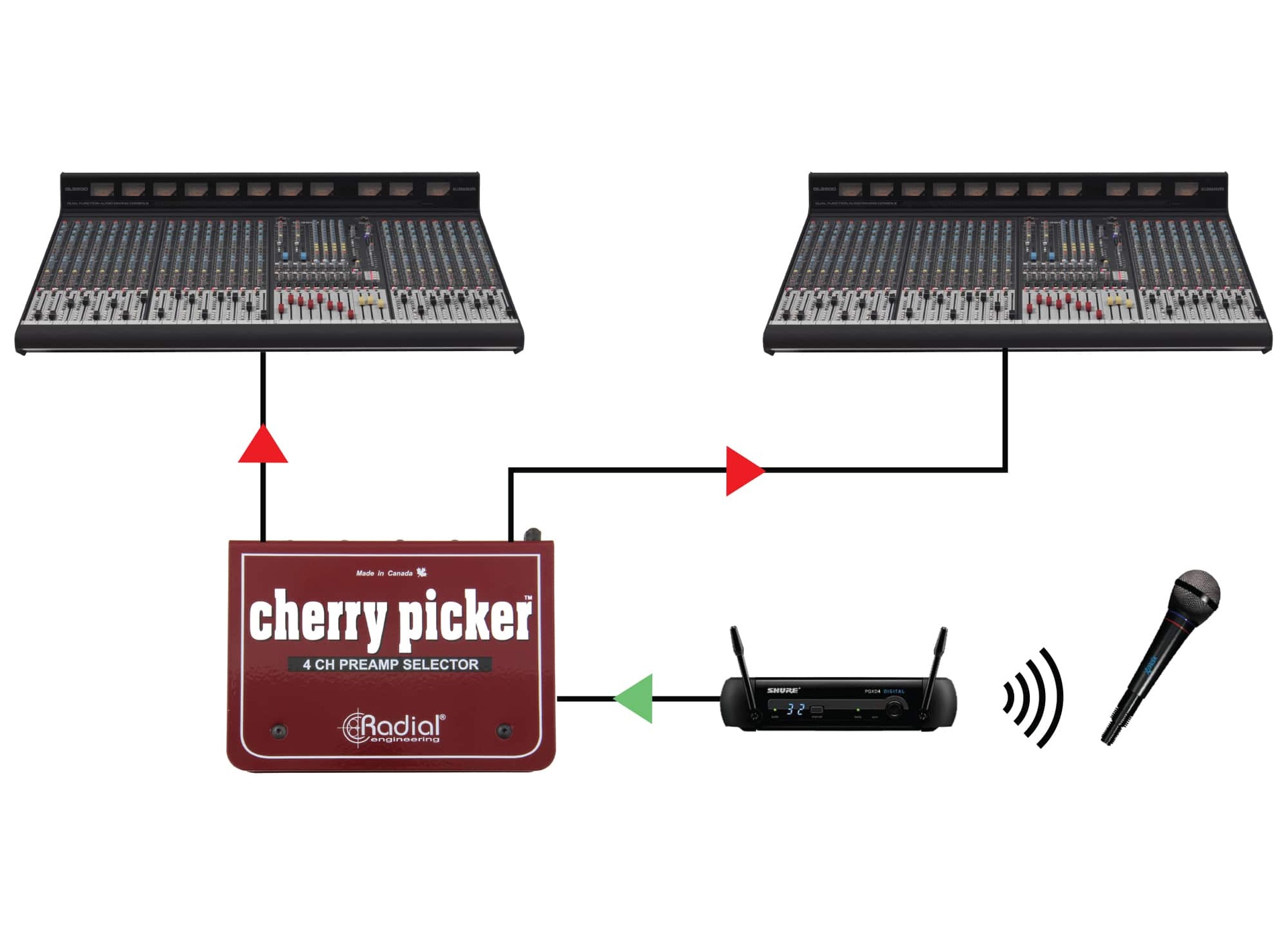 使用 Cherry Picker 切换输出