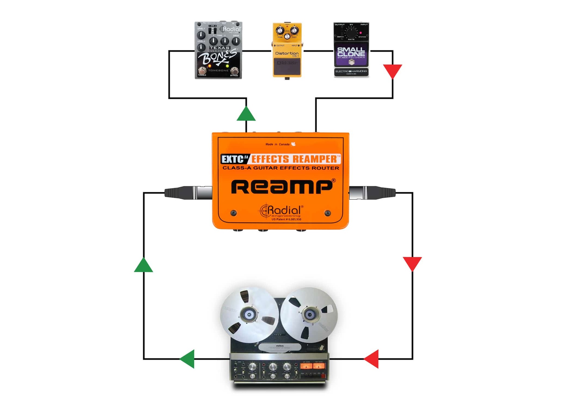 通过踏板 Reamping™