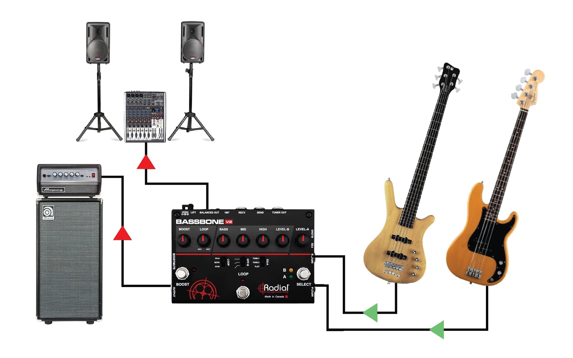 使用 Bassbone V2 和两个贝斯