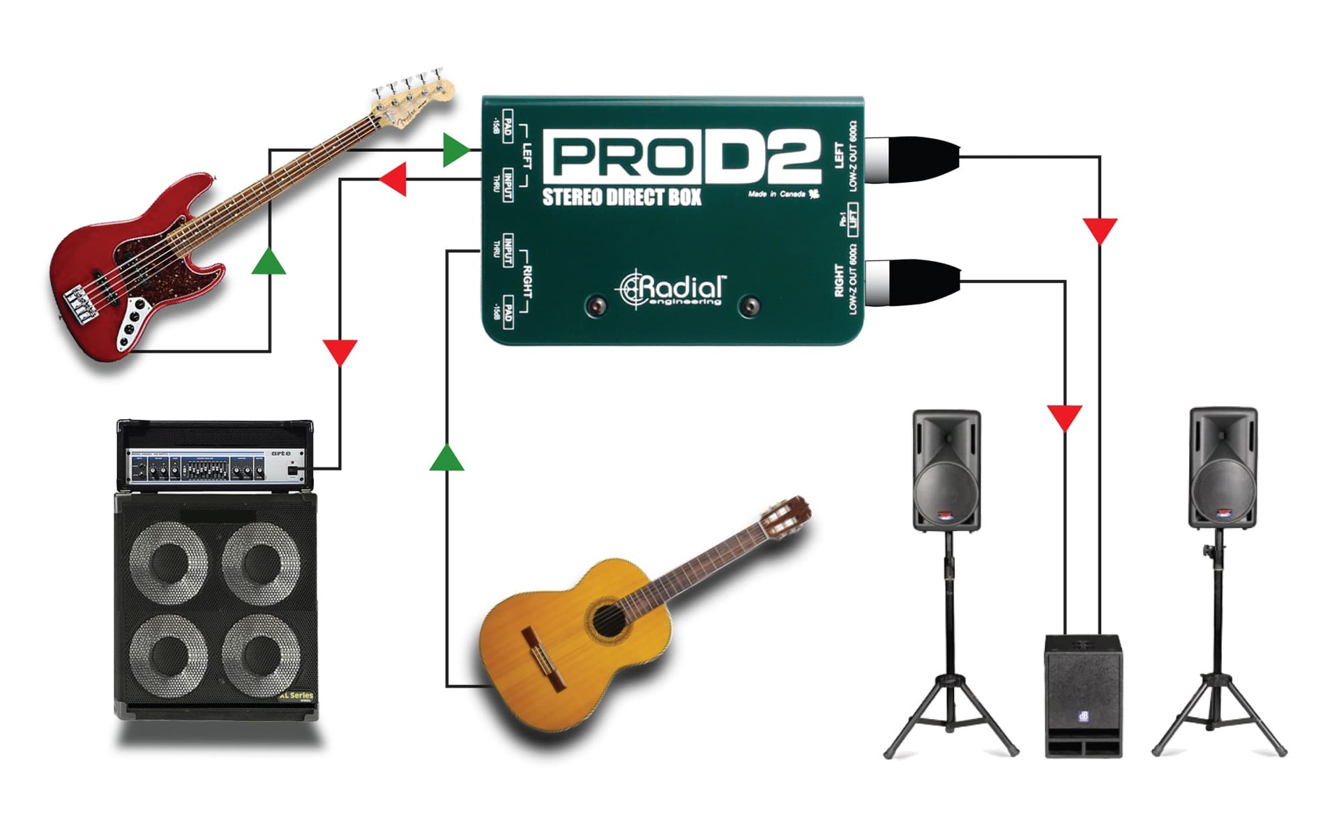 ProD2 with Instruments