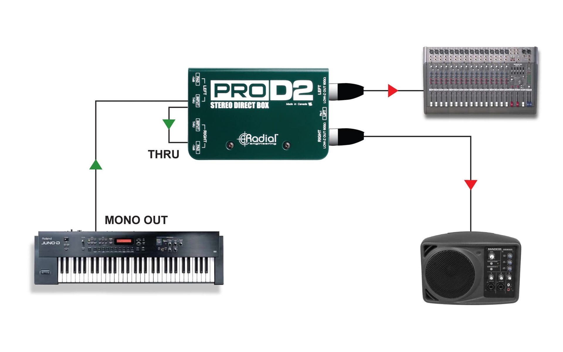 ProD2 as a splitter