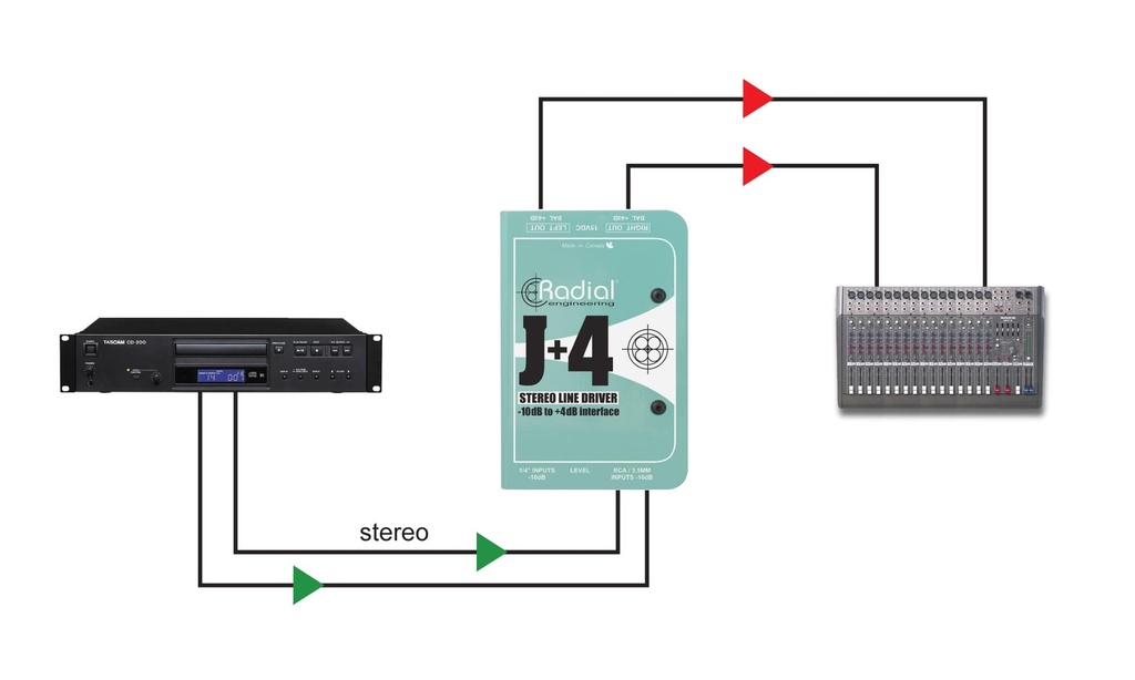 Radial J+4 application 1
