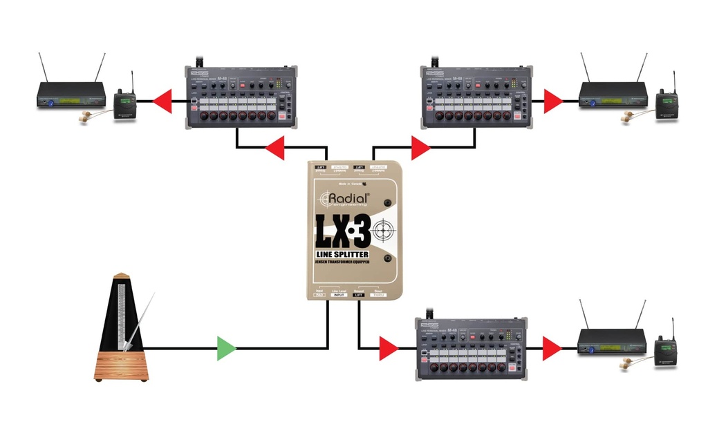 Radial LX3 application 1