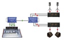 Radial Catapult RX4 application 1
