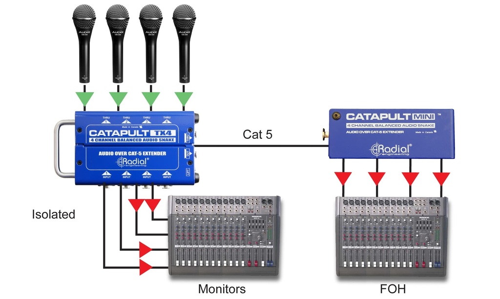 Radial Catapult Mini RX application 3