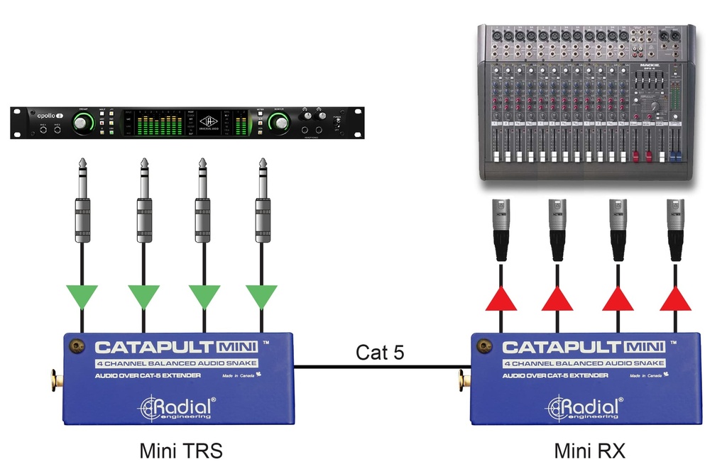 Radial Catapult Rack TX application 2