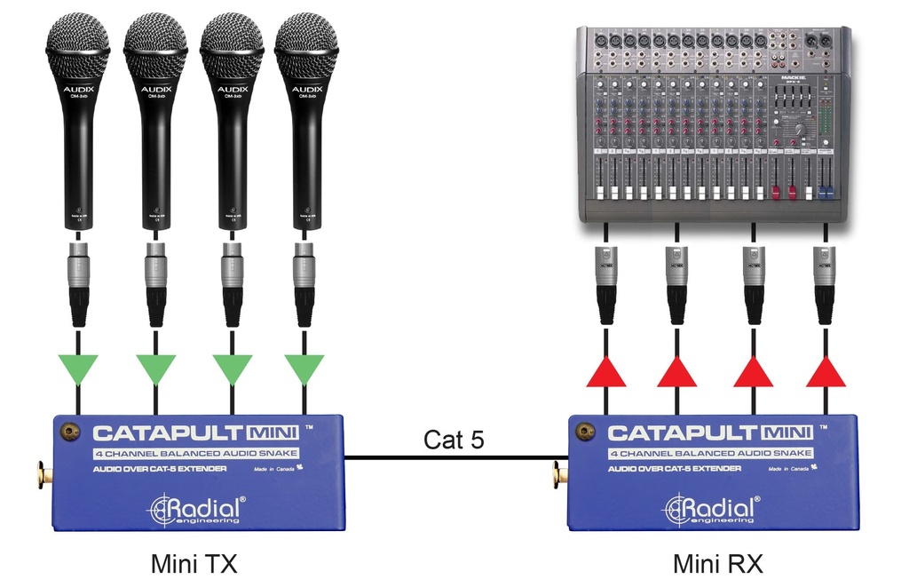 Radial Catapult Rack RX application 1