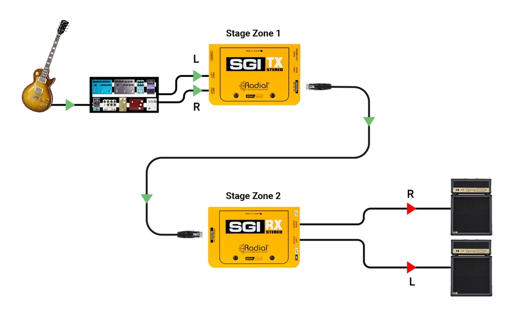 Radial SGI Stereo application stage