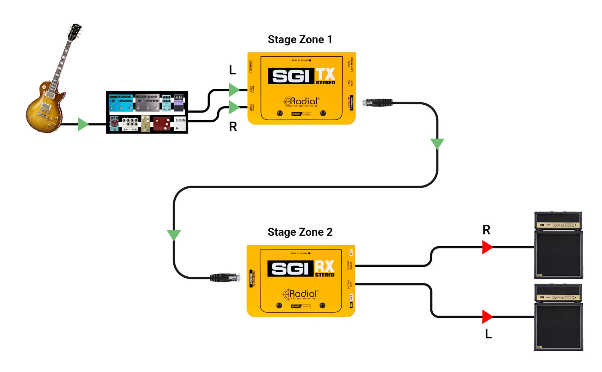 SGI Stereo stage application