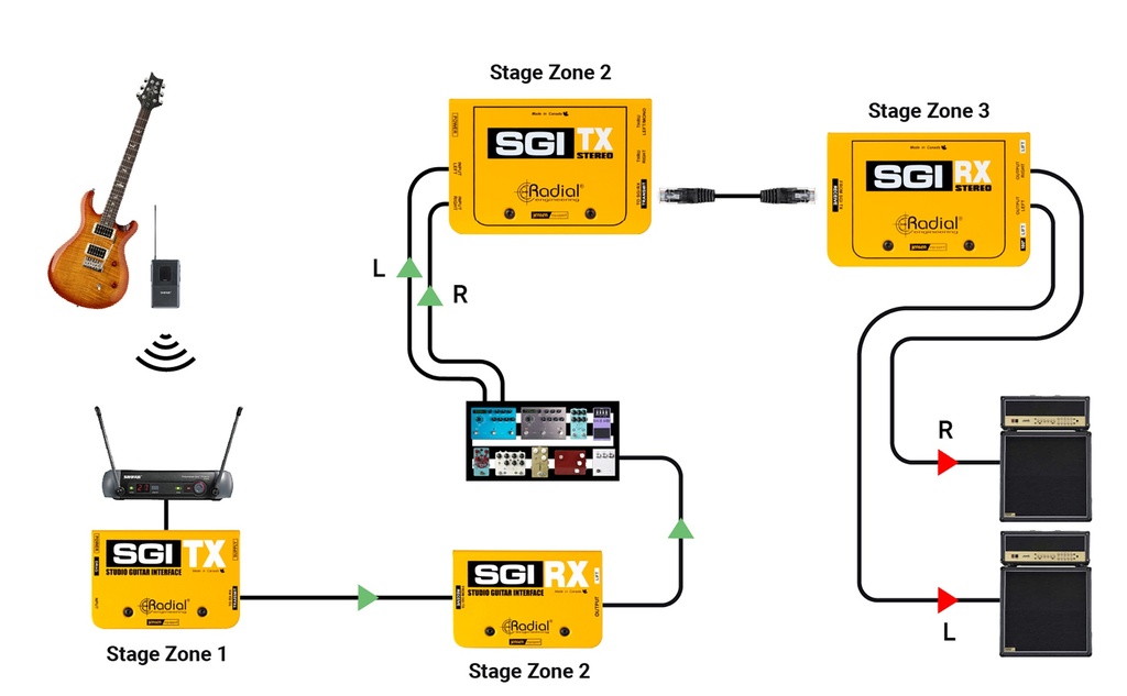 Radial SGI Stereo application wireless